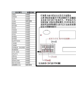 IC放置说明（很重要）