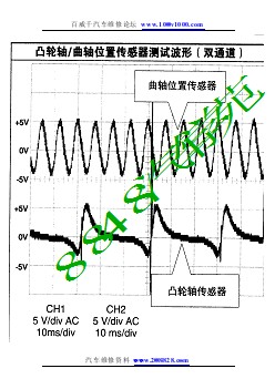 朱军发动机波形分析图解