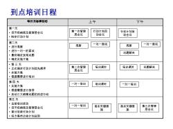 2_In-DealershipSalesModules1_CN