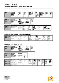 塑料修补漆系统