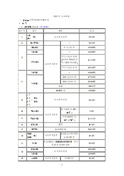 第四节 丰田车系