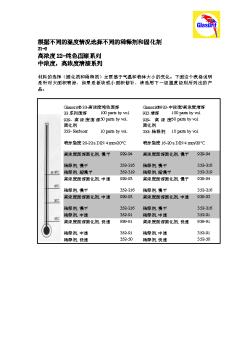 根据不同的温度情况选择不同的稀释剂和固化剂 油漆 21