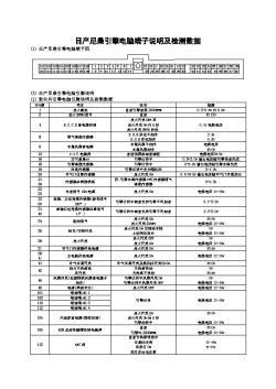 第二节日产车系欧美亚电脑端子