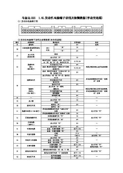 第五节马自达欧美亚电脑端子