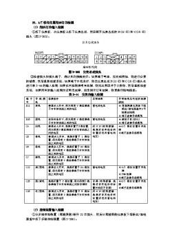 9广本自动变速器