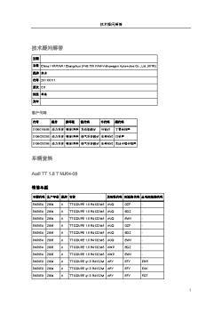 92354_2011031－奥迪TT发动机噪音