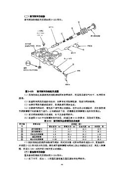 6广本自动变速器