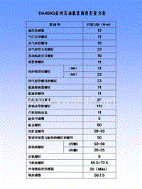 新哈飞发动机拧紧力矩