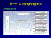 16第十三章、汽车空调系统（二）