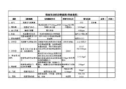 李生(柴油发动机诊断流程)