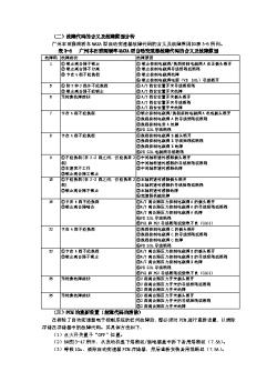 2广本自动变速器