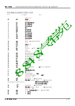 A6L-3.2-AUK FSI-控制单元编码说明