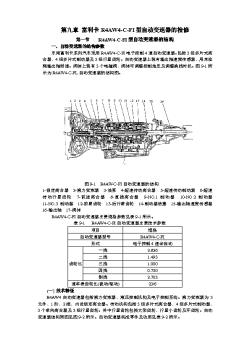 富利卡自动变速箱1