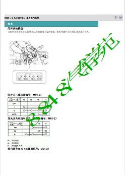 2009款北京现代伊兰特车身电气系统维修手册