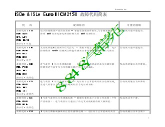 CM2150故障代码