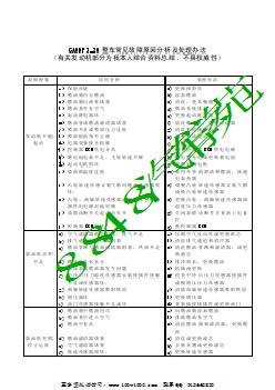 CA6DF3-26整车常见故障及处理