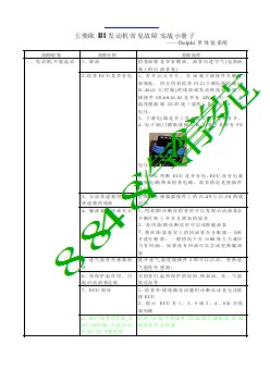 玉柴欧III发动机常见故障实战小册子