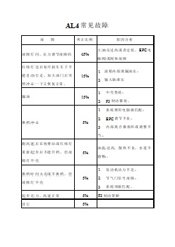 AL4常见故障