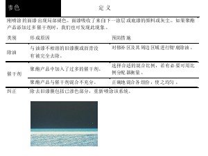 油漆缺陷及补救方法