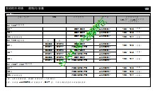 捷豹S-TYPE X200_2008_发动机冷却液规格和容量