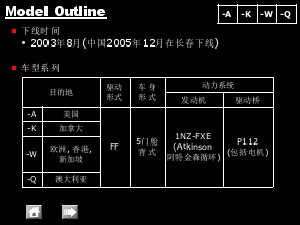 5PRIUS概要-普锐斯培训