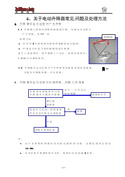 电动升降器问题-中华FRV