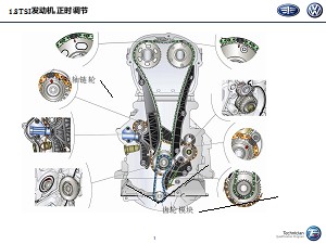 1.8TSI发动机正时调节