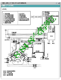 2009现代索纳塔2.7-排放控制系统