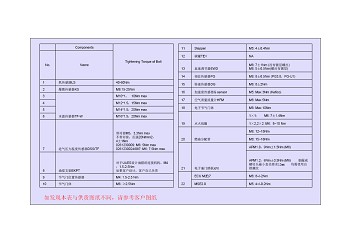 安装扭矩汇总（一般以TKU上参数为标准）