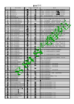 奇瑞保修工时标准（b11车系）