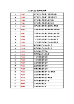 MT20UED故障代码表.doc