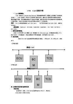 CV8 CAN总线介绍