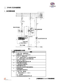 Spark body2