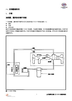 hvac1