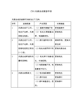 12月13日CV6风扇总成维修手册风扇