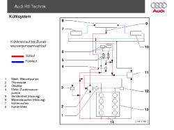 Kuehlsystem1