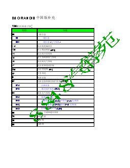 2006三菱格兰迪GRANDIS维修手册一般信息