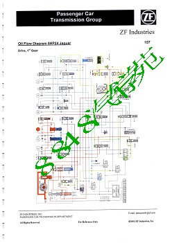 ZF系列自动变速器skrzynie_4