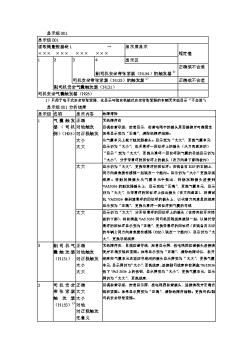 一汽宝来轿车安全气囊检修2