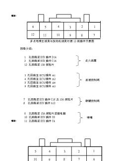 金杯海狮多点电喷车主线束与发动机线束、ECM之间回路介绍