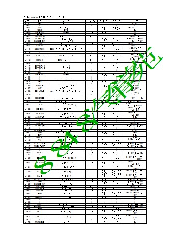 MT20U发动机控制模块控制列表