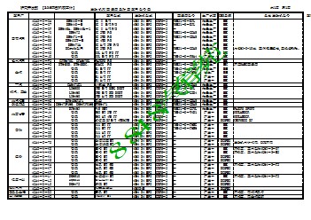 一汽小解放-北汽福田等发动机和变速箱型号表