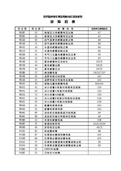 06故障码表 德尔福电控系统