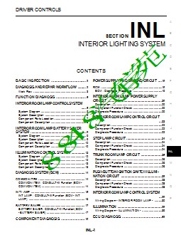 INL