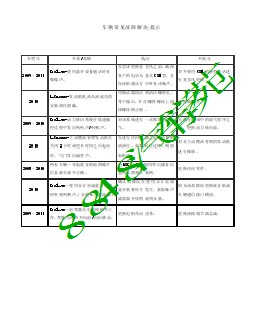 车辆常见故障解决提示 BL