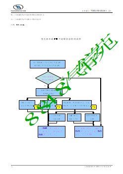 别克新君威DVD不退碟状态检查流程