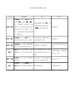 车辆常见故障解决提示 _别克