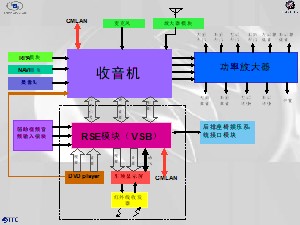 23.收音机控制框图