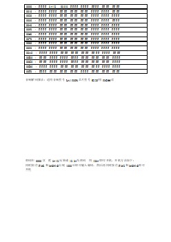 一汽奥迪音响解码算法