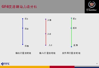 GF6动力流